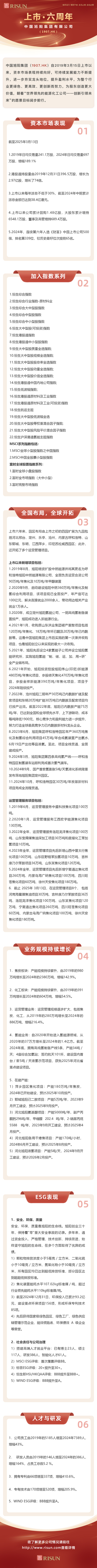 上市六周年——雷火电竞官方网站有限公司.png